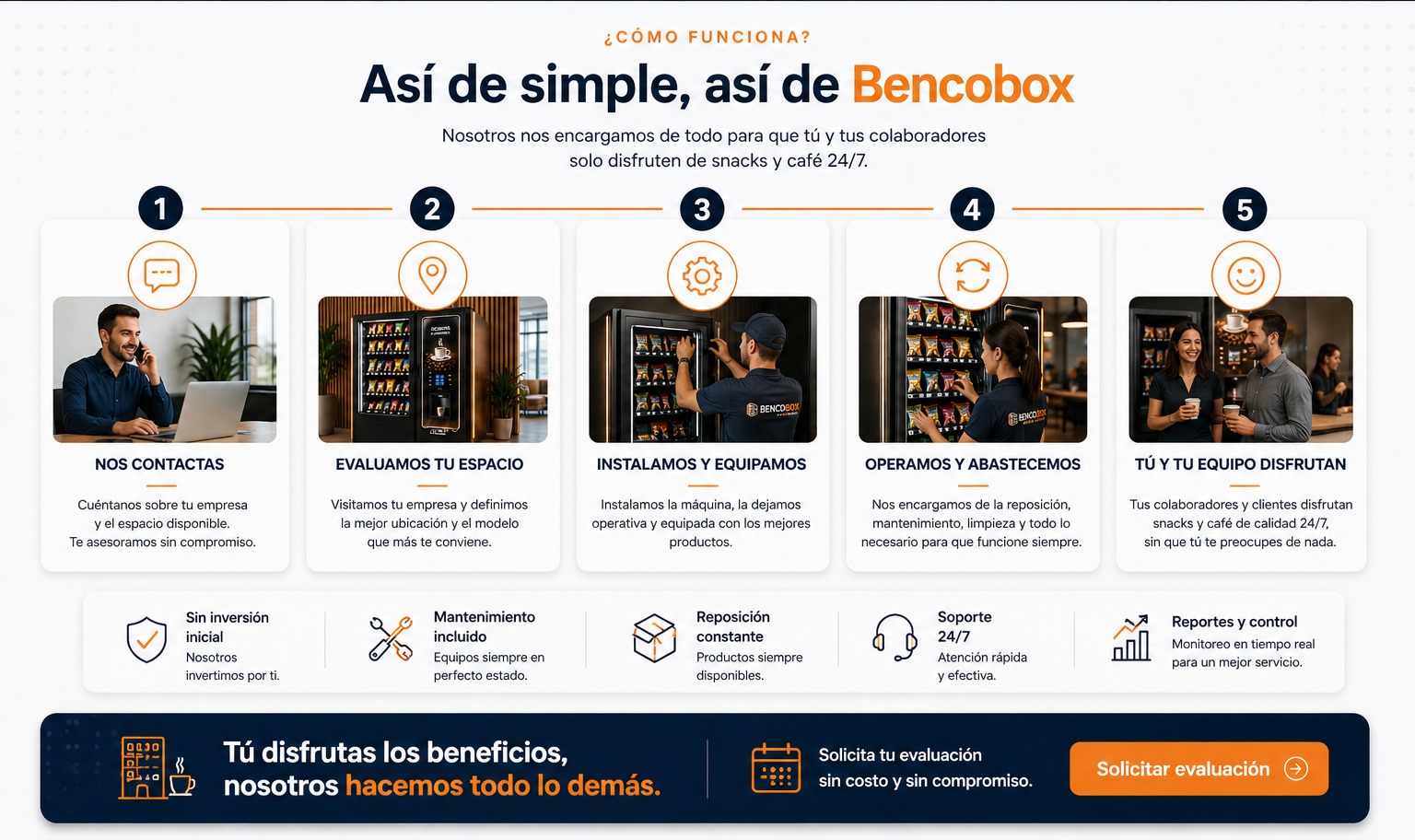 Cómo funciona BENCOBOX